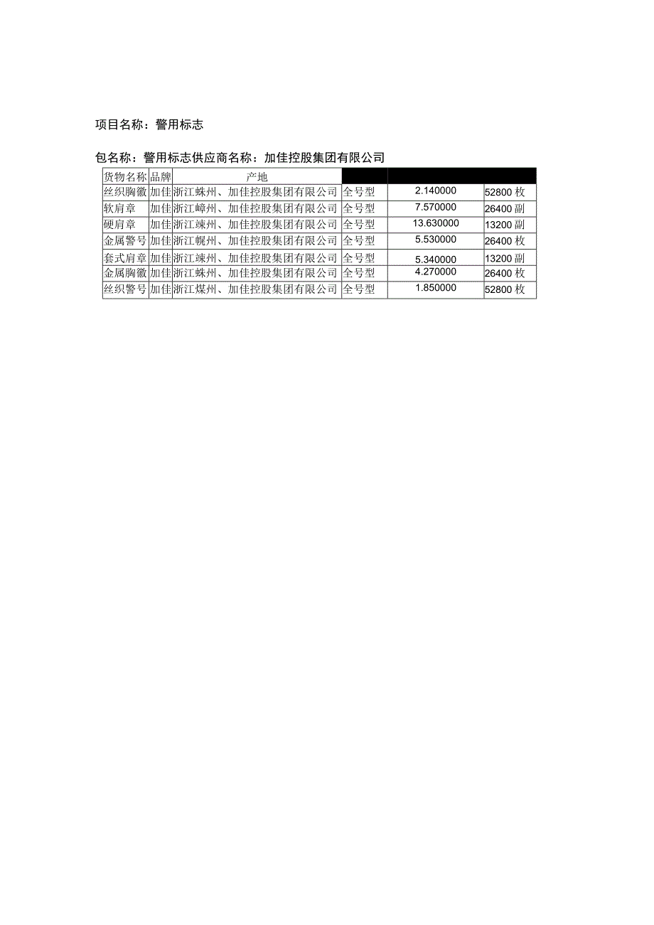 警用标志包名称警用标志供应商名称加佳控股集团有限公司.docx_第1页