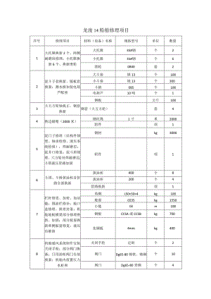 龙浚14船舶修理项目.docx