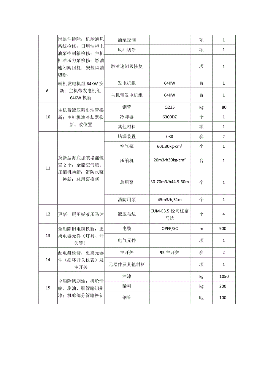 龙浚14船舶修理项目.docx_第2页