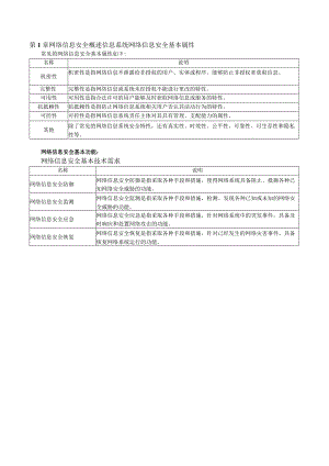 23年《信息安全工程师》知识集锦备考精华.docx