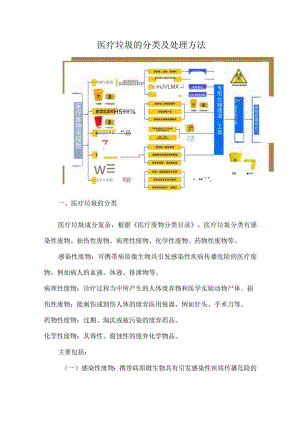 医疗垃圾的分类及处理方法.docx