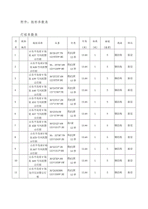 航标参数表灯桩参数表.docx