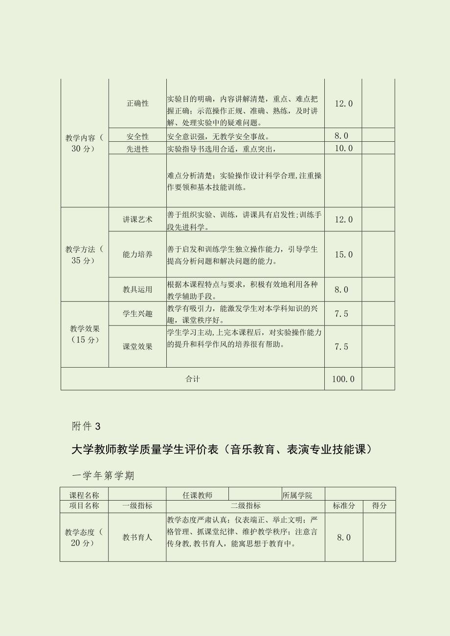 大学教师教学质量评价表（最新分享）.docx_第3页