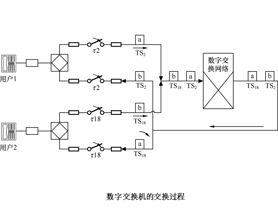 第3章2电路交换接口电路.ppt_第2页