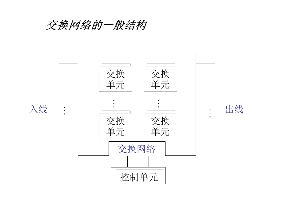 第3章2电路交换接口电路.ppt_第3页