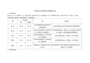 华东师范大学风味餐厅日常检查扣分表.docx