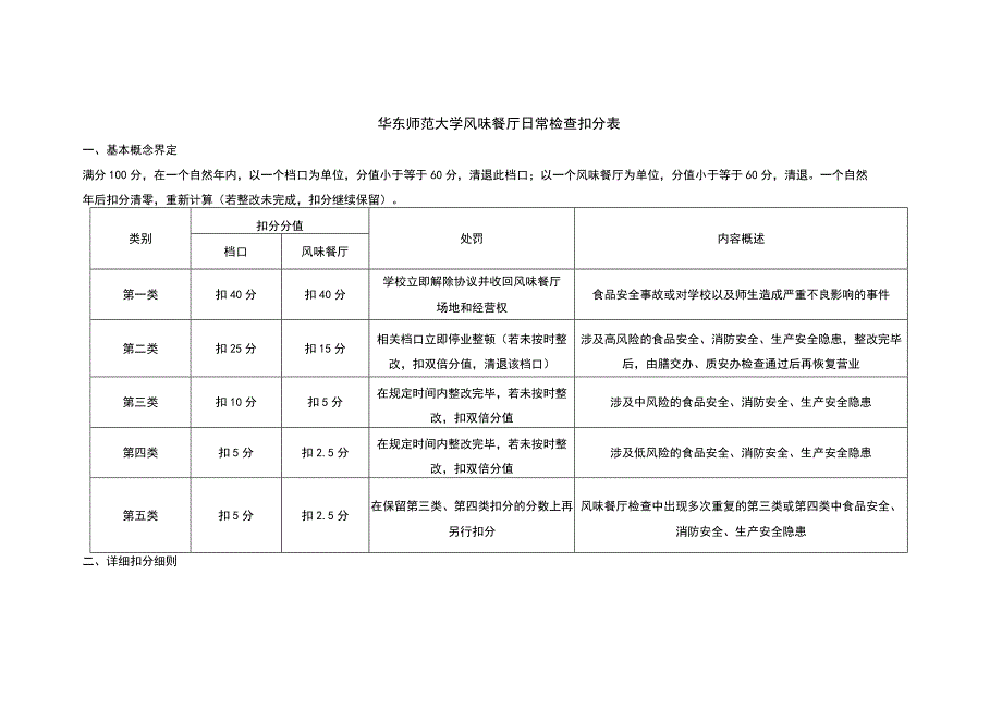 华东师范大学风味餐厅日常检查扣分表.docx_第1页