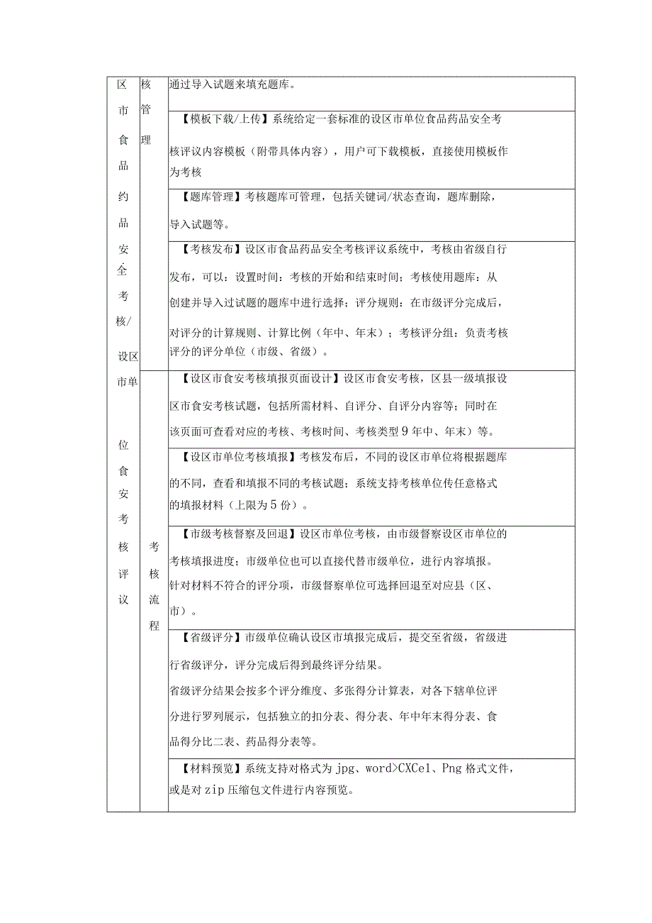 XX省食品安全综合治理协同应用二期项目采购需求.docx_第3页