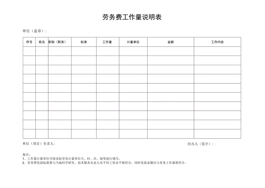 劳务费工作量说明表.docx_第1页