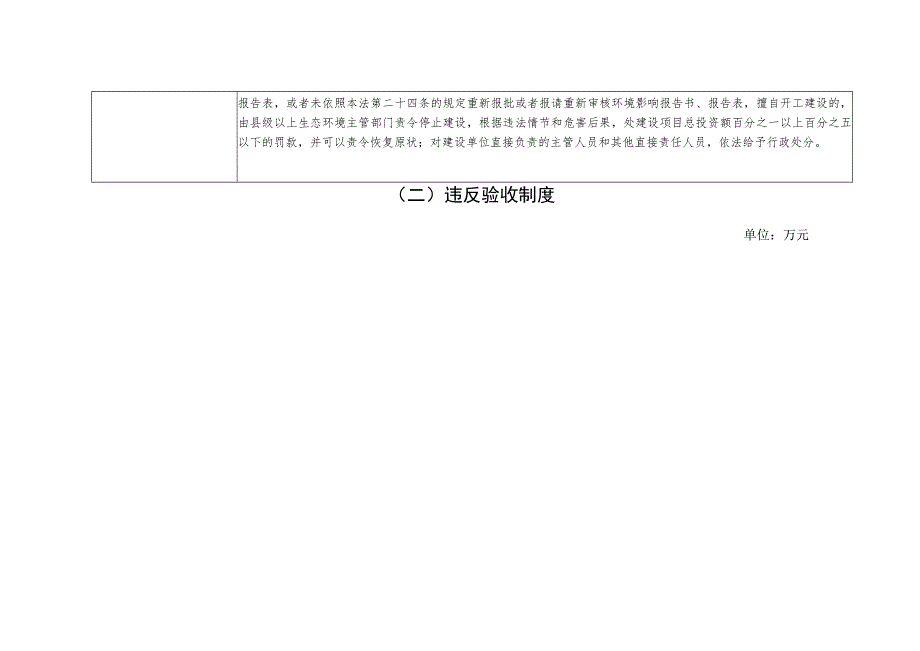 第一部分违反建设项目管理制度行政处罚自由裁量基准表.docx_第2页