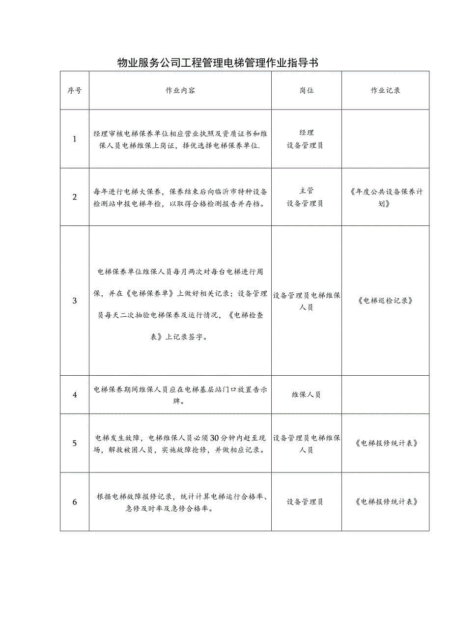 物业服务公司工程管理电梯管理作业指导书.docx_第1页