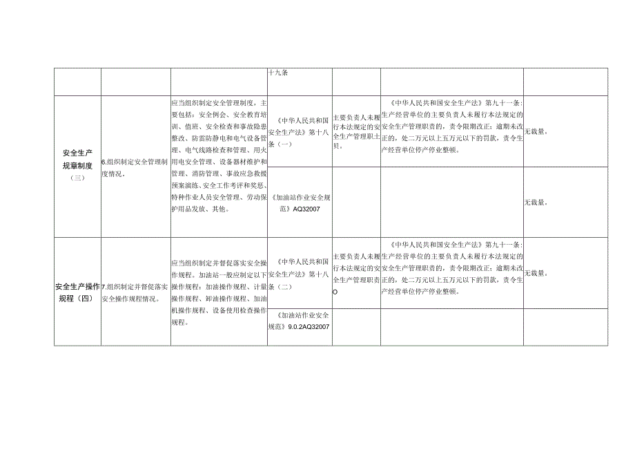 安全生产执法检查规范（加油站）.docx_第3页