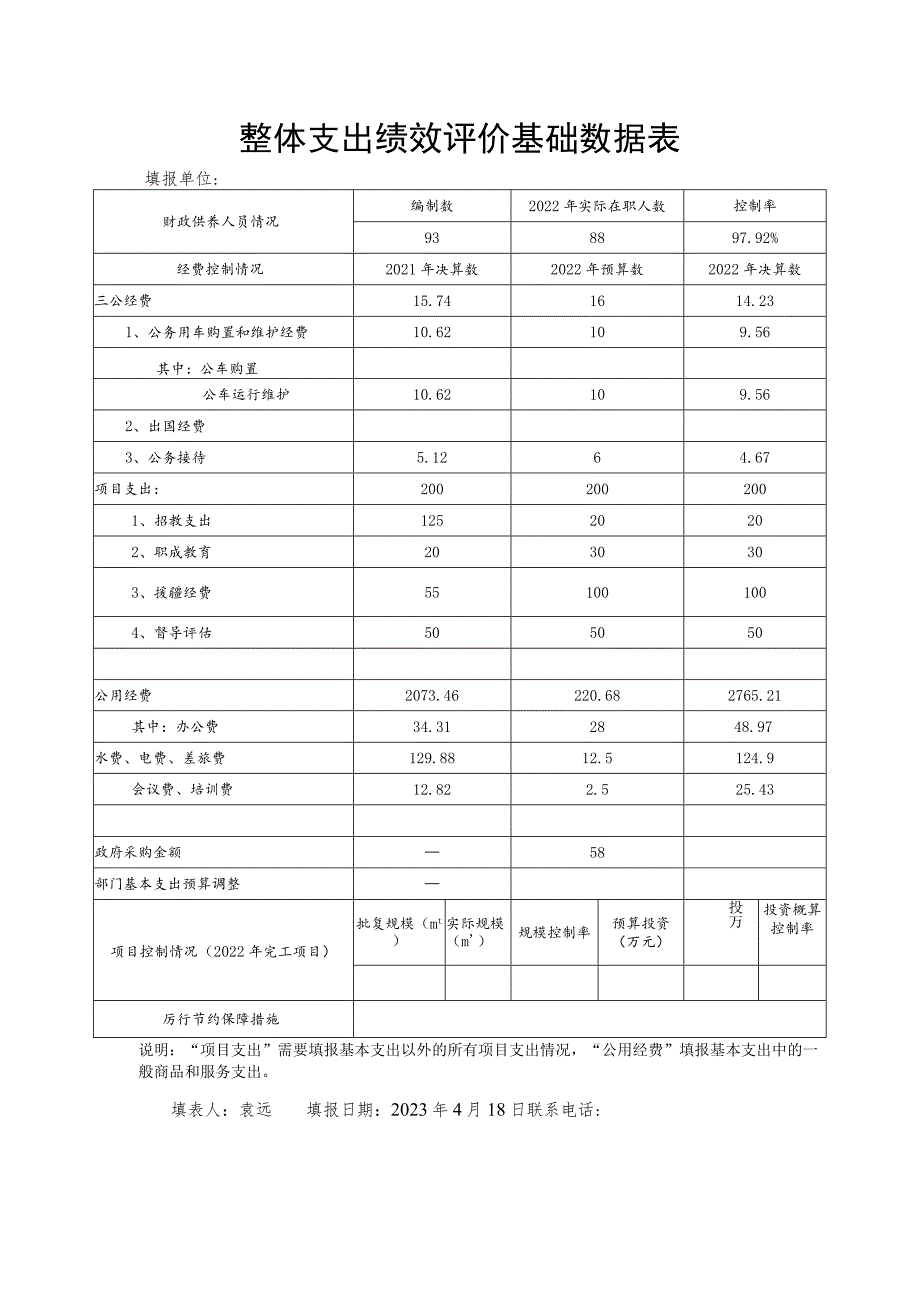 整体支出绩效评价基础数据表.docx_第1页