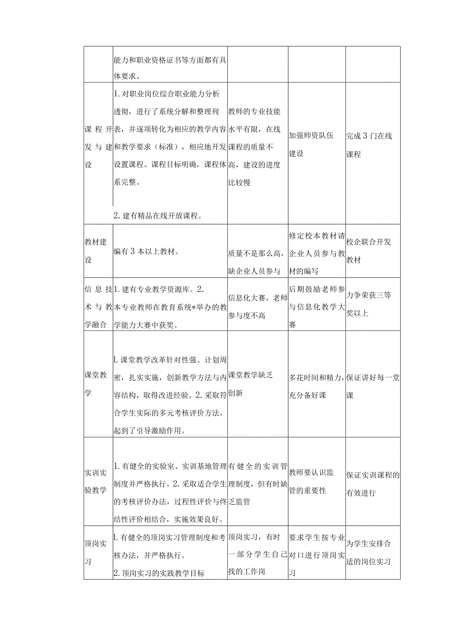 《应用电子技术》内部质量保证体系专业诊改报告.docx_第3页