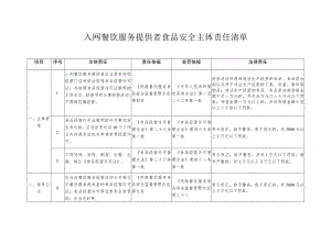 入网餐饮服务提供者食品安全主体责任清单.docx