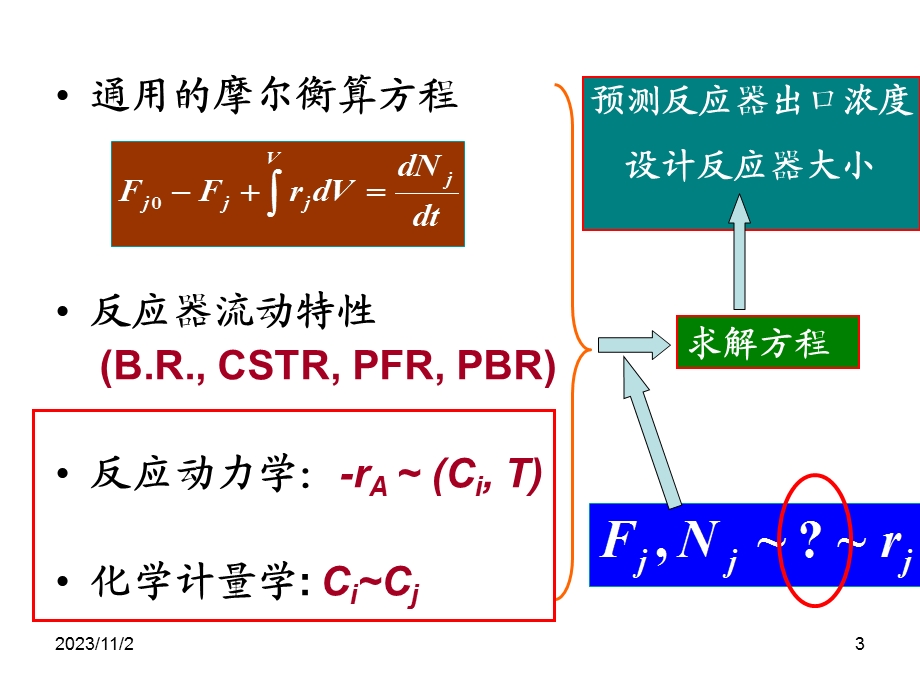 第2章转化率和反应器的尺寸名师编辑PPT课件.ppt_第3页