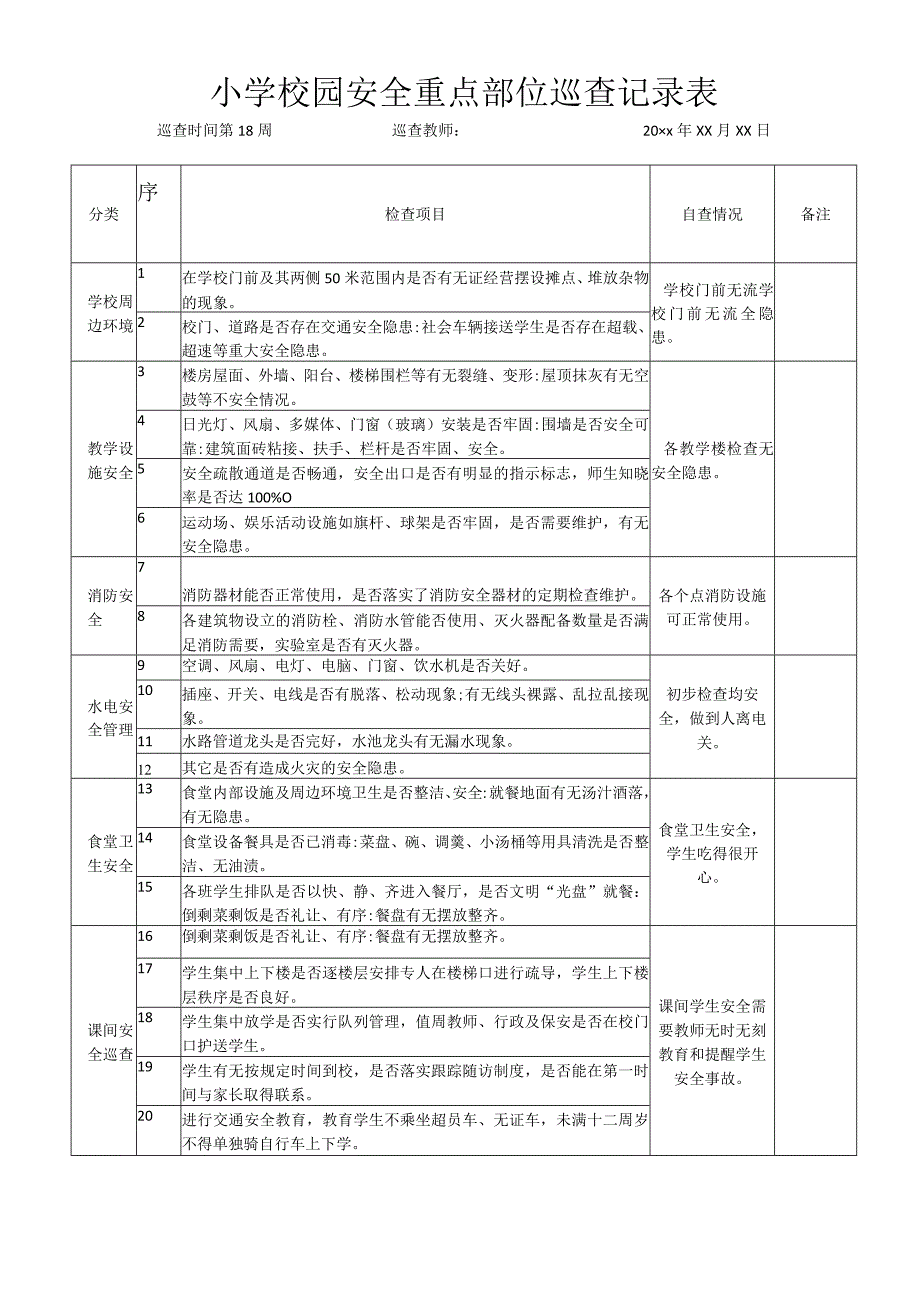 小学校园安全重点部位巡查记录表.docx_第1页