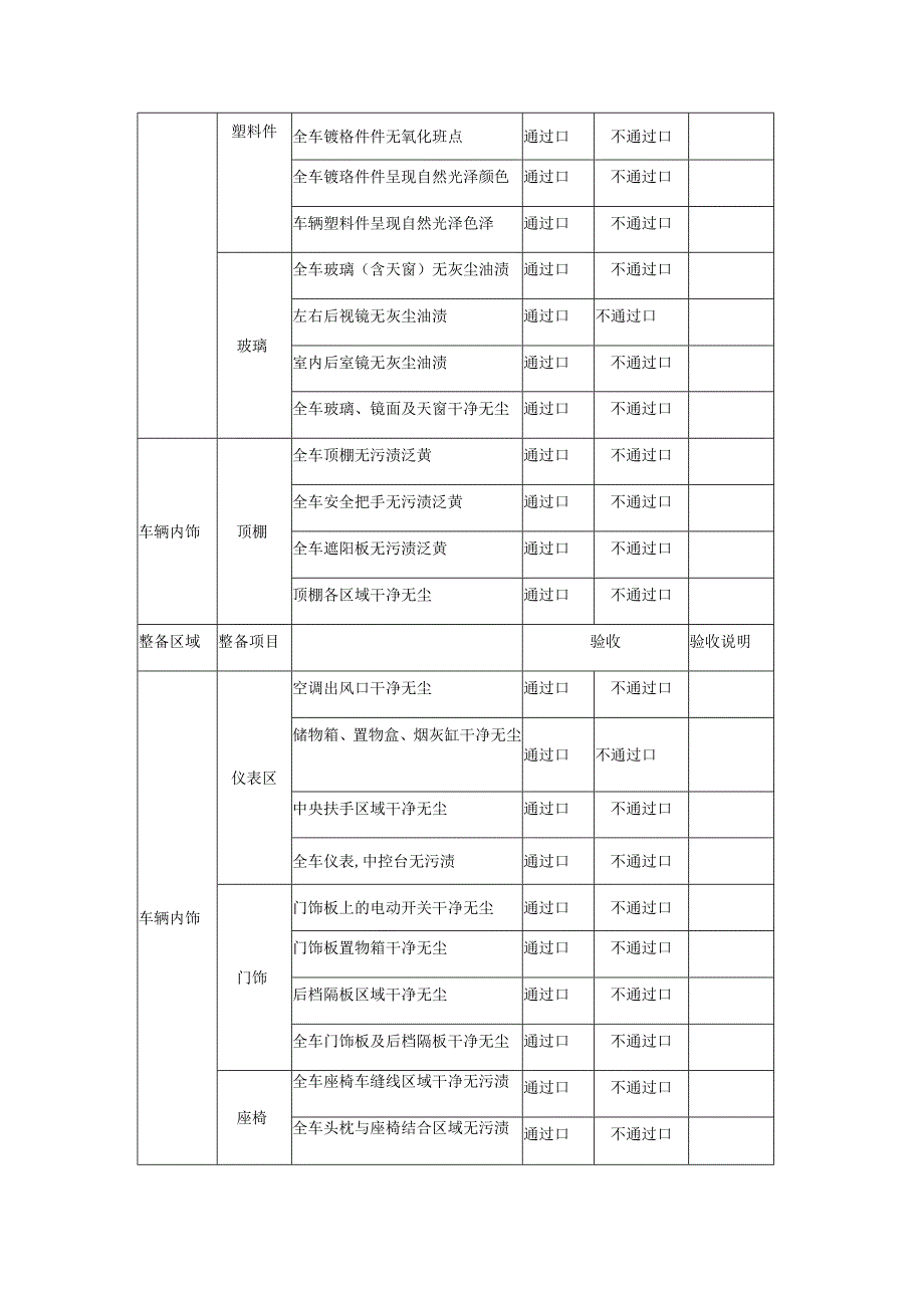 二手车整备验收表.docx_第2页