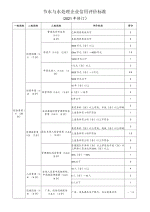 节水与水处理企业信用评价标准.docx