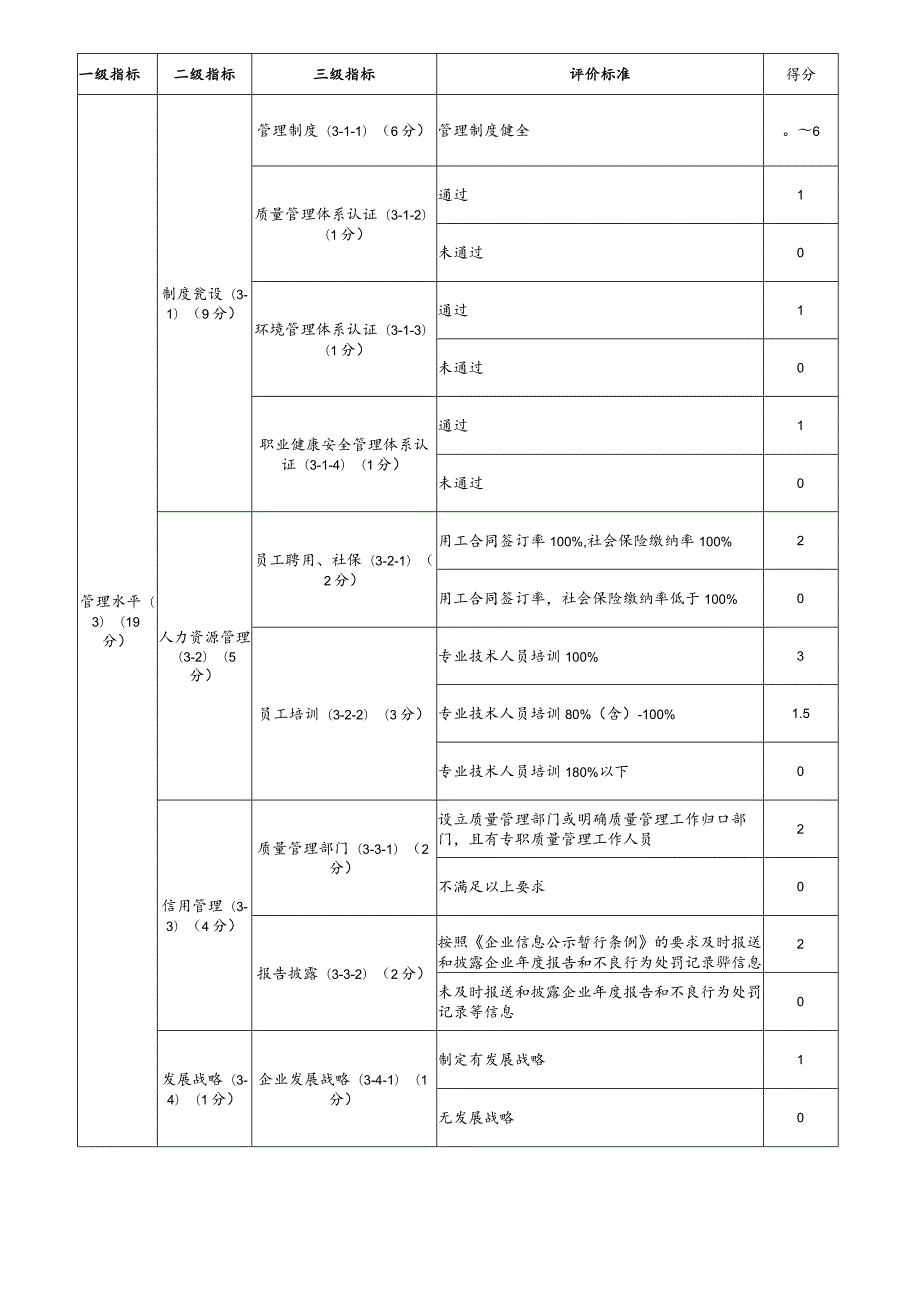 节水与水处理企业信用评价标准.docx_第3页