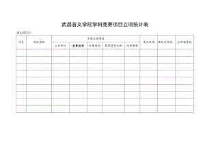 武昌首义学院学科竞赛项目立项统计表.docx