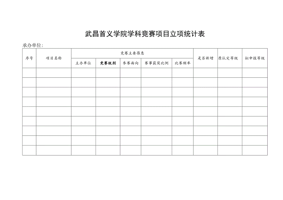 武昌首义学院学科竞赛项目立项统计表.docx_第1页