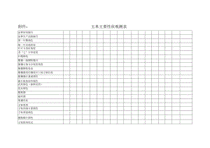 玉米主要性状观测表.docx