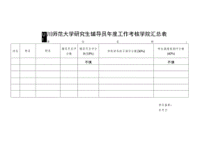 四川师范大学研究生辅导员年度工作考核学院汇总表.docx