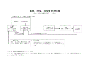 集会、游行、示威审批流程图.docx