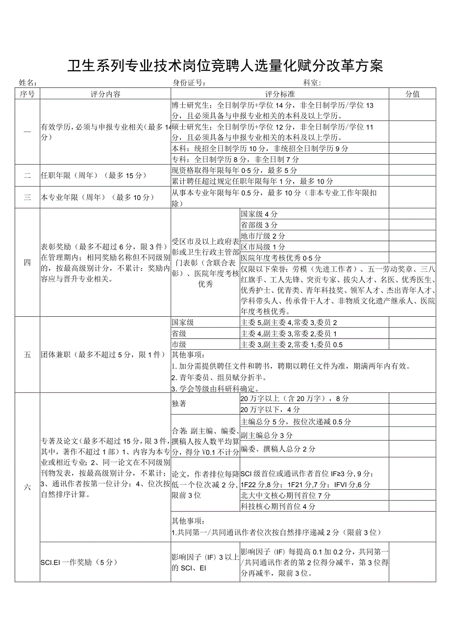 山东省卫生系列专业技术岗位竞聘人选量化赋分改革方案1-3-16.docx_第1页