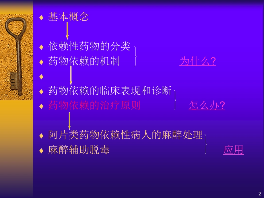 第37章药物依赖与戒断名师编辑PPT课件.ppt_第2页