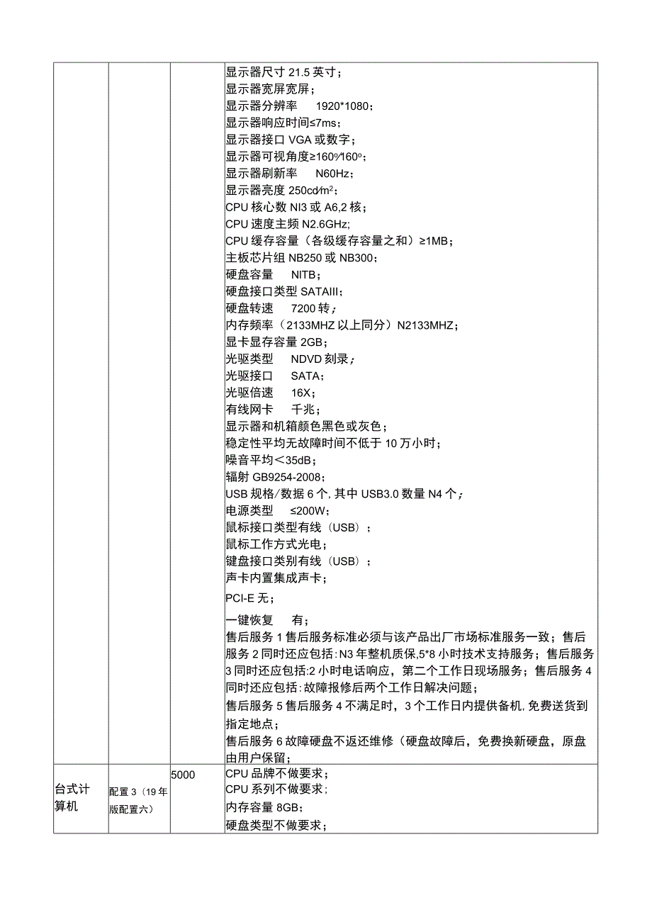 批量集中采购配置20230531.docx_第2页