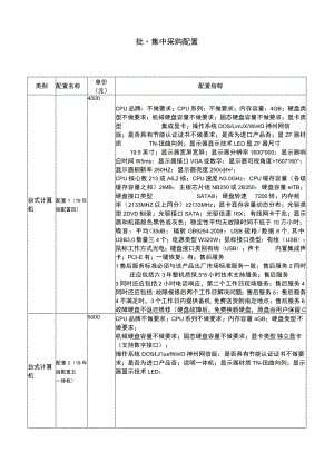 批量集中采购配置20230531.docx