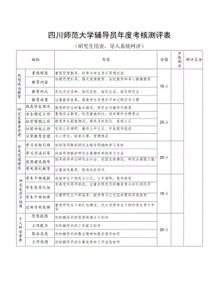 四川师范大学辅导员年度考核测评表.docx