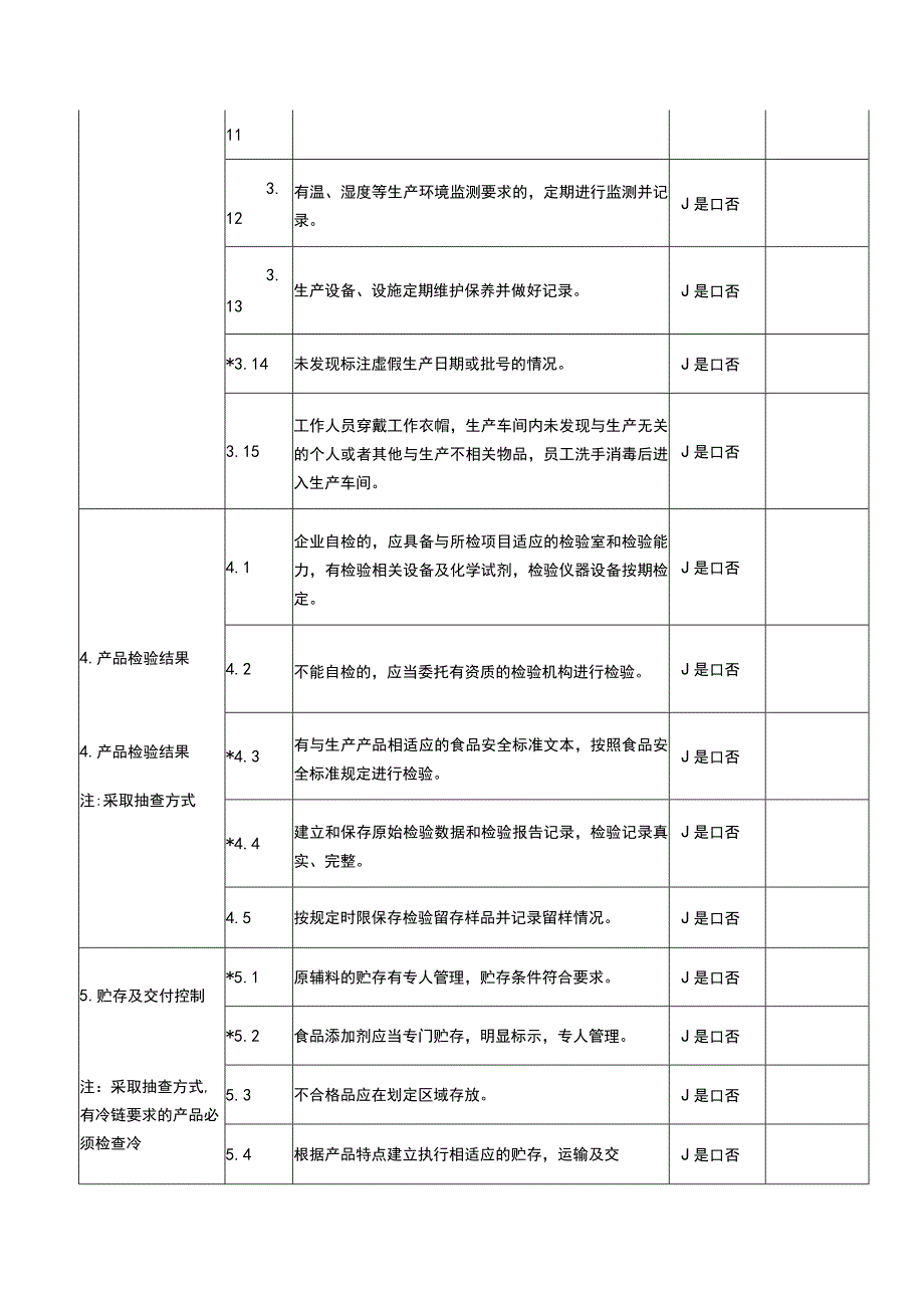 食品安全自查记录及自查问题改进表.docx_第3页