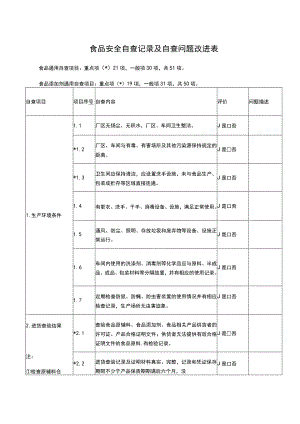 食品安全自查记录及自查问题改进表.docx