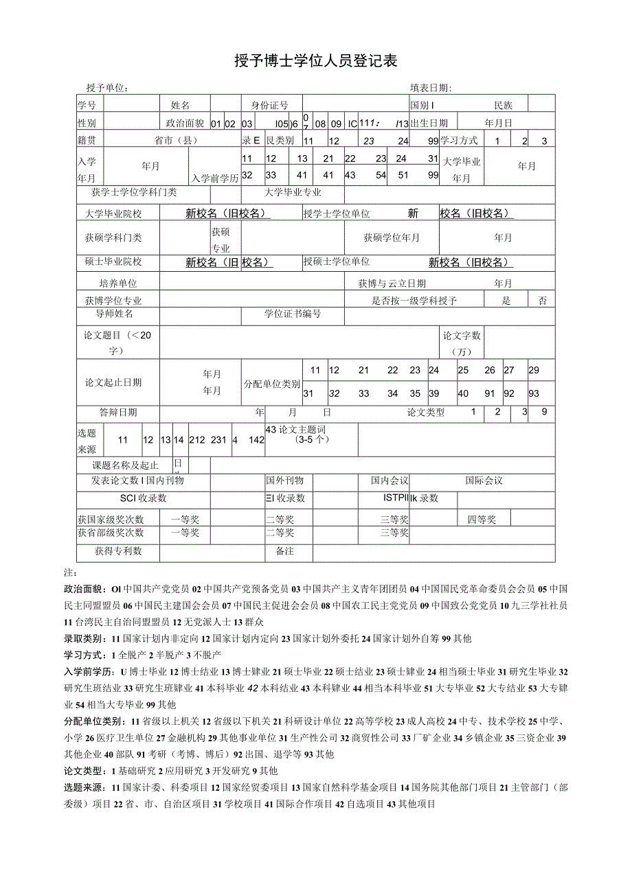 4.授予博士学位人员登记表（请认真填写核对）.docx_第2页