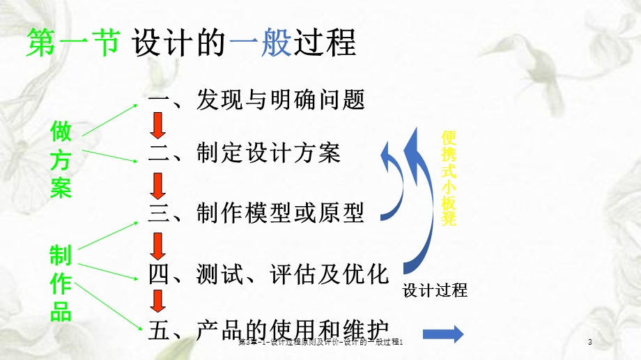 第3章1设计过程原则及评价设计的一般过程1课件.ppt_第3页