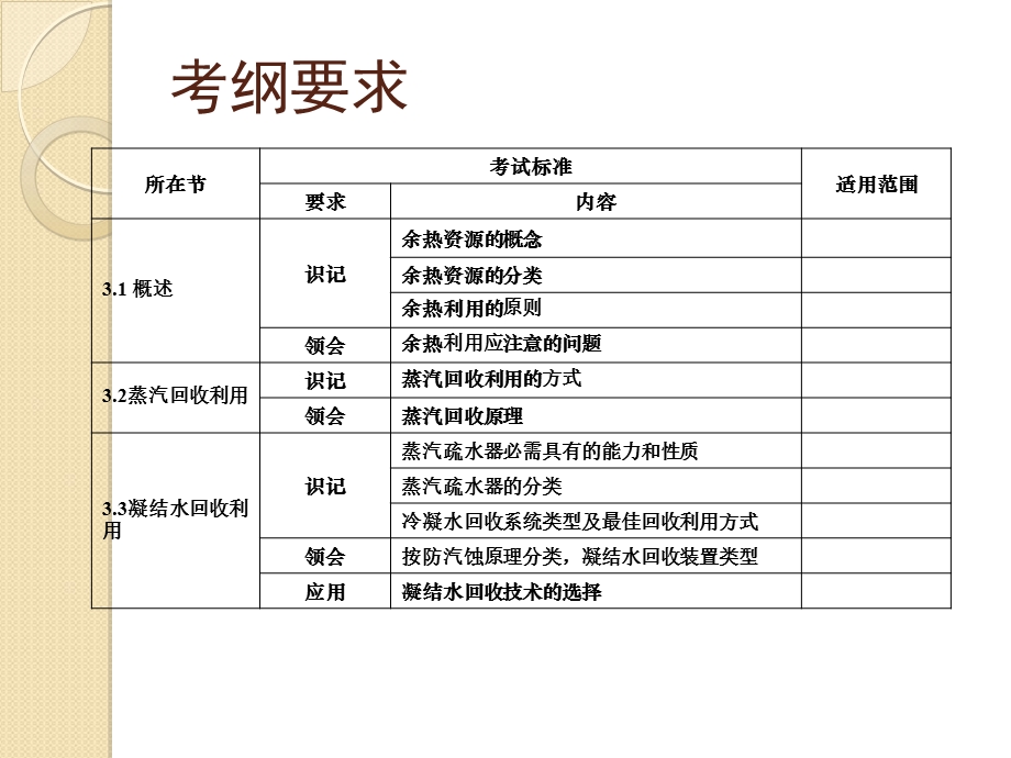 第3章余热利用技术.ppt_第3页