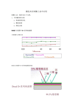 膜技术在制糖工业中应用.docx