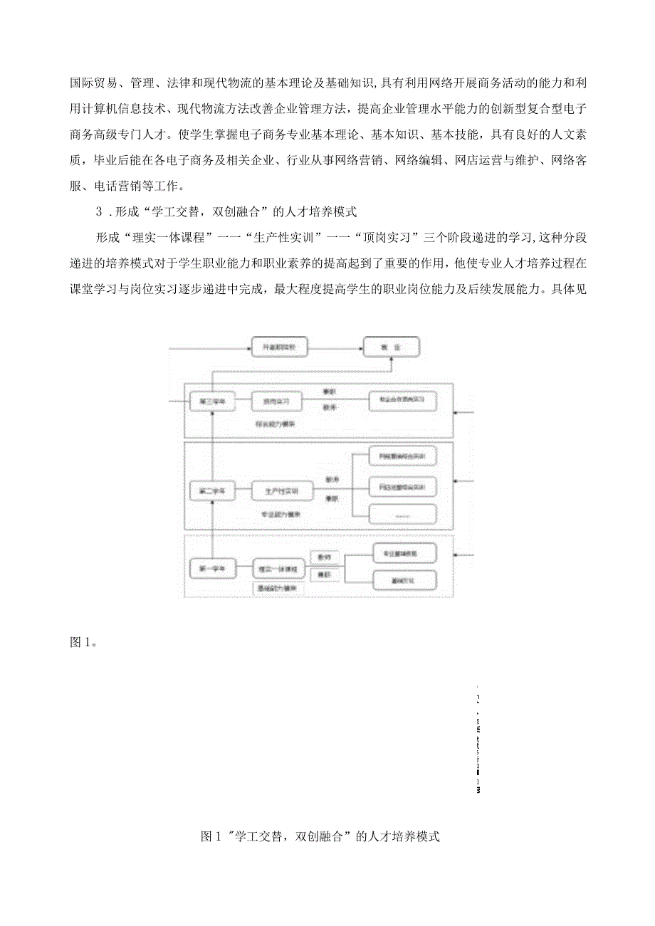 电子商务专业课程体系改革总结报告.docx_第2页