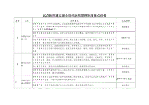 试点医院建立健全现代医院管理制度重点任务.docx