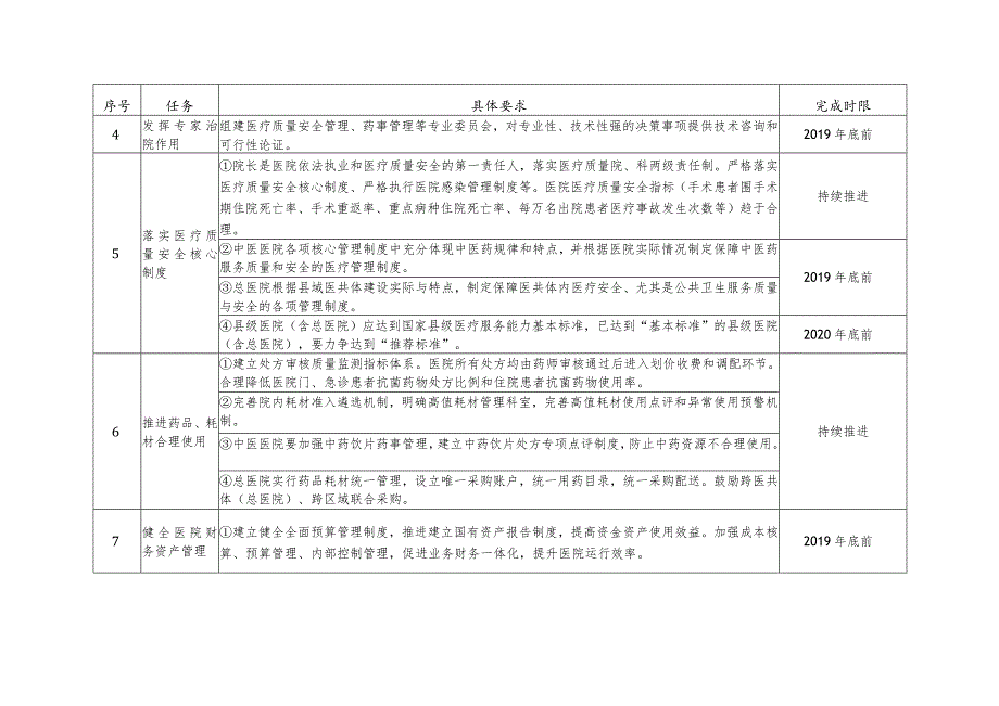 试点医院建立健全现代医院管理制度重点任务.docx_第2页