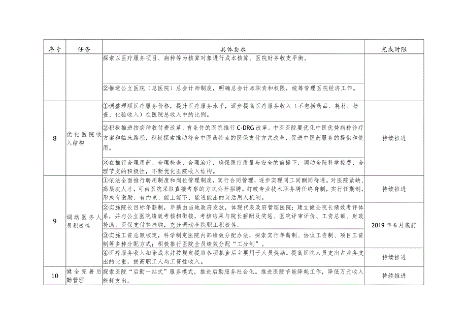 试点医院建立健全现代医院管理制度重点任务.docx_第3页