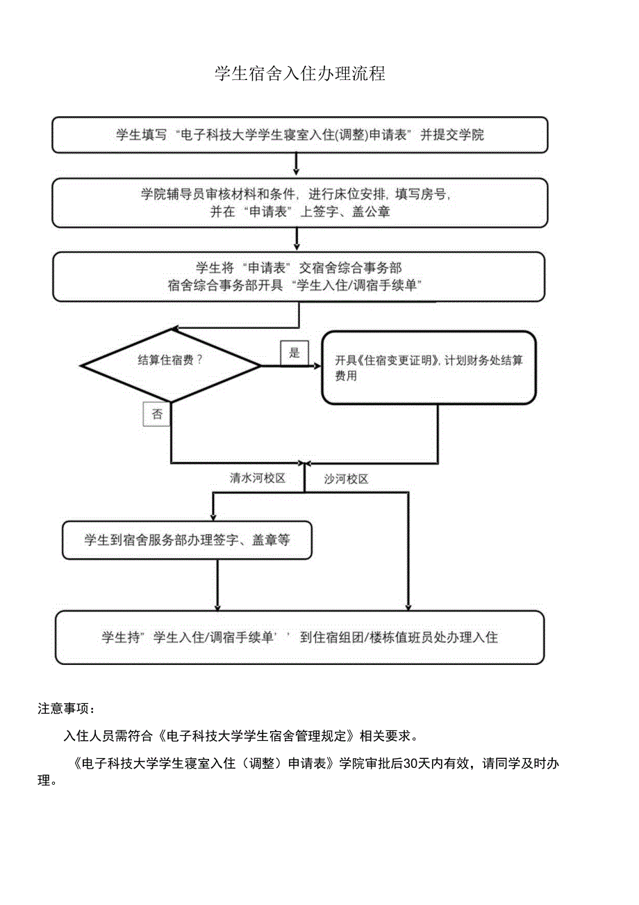 学生宿舍入住办理流程.docx_第1页