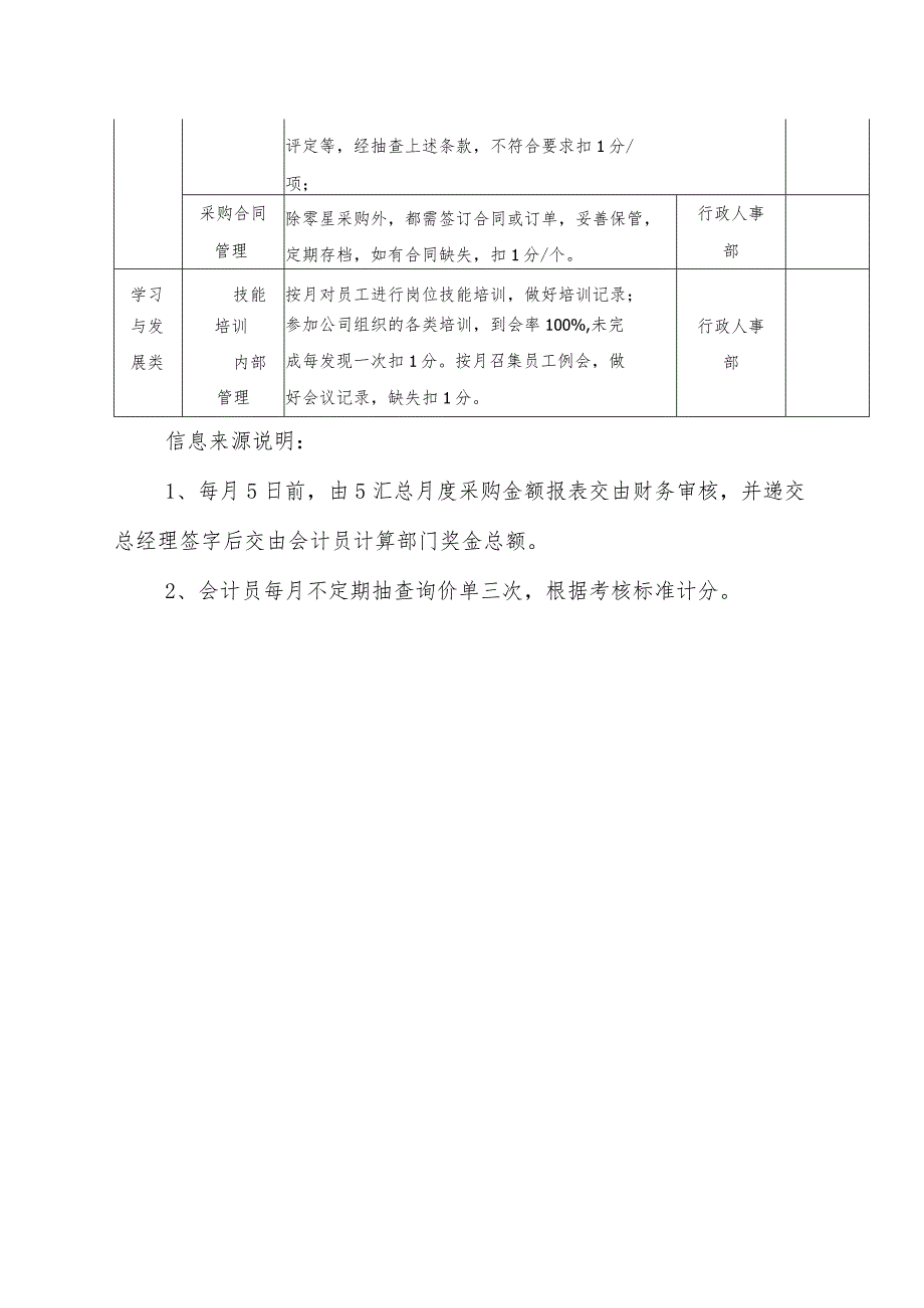 采购部绩效考核方案(附月度业绩考核表).docx_第3页