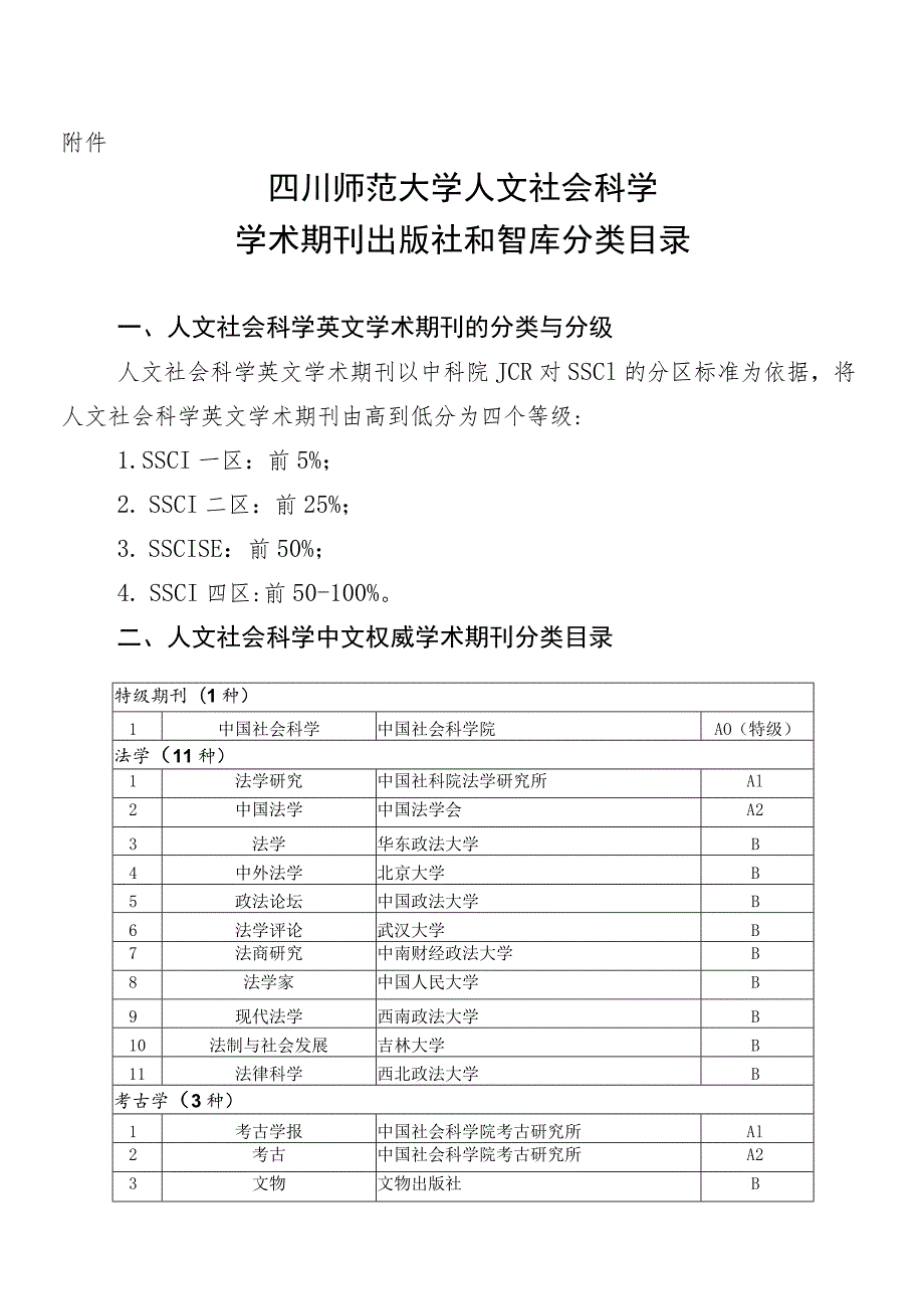 《四川师范大学人文社会科学学术期刊出版社和智库分类目录》(川师校〔2023〕23号附件).docx_第1页