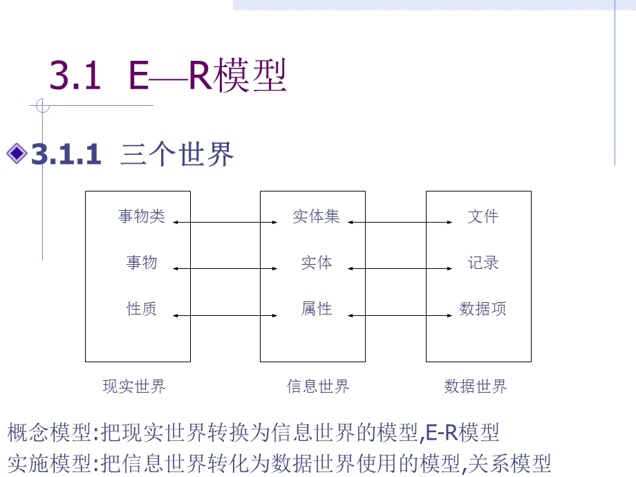 第3章实体联系模型ER模型.ppt_第2页