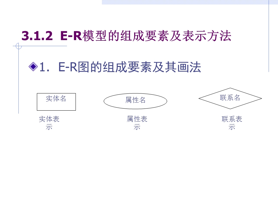 第3章实体联系模型ER模型.ppt_第3页