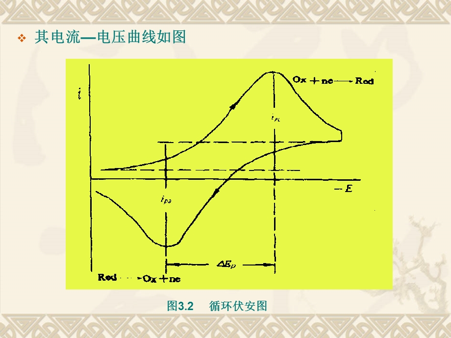 第3章、循环伏安法3.ppt_第3页